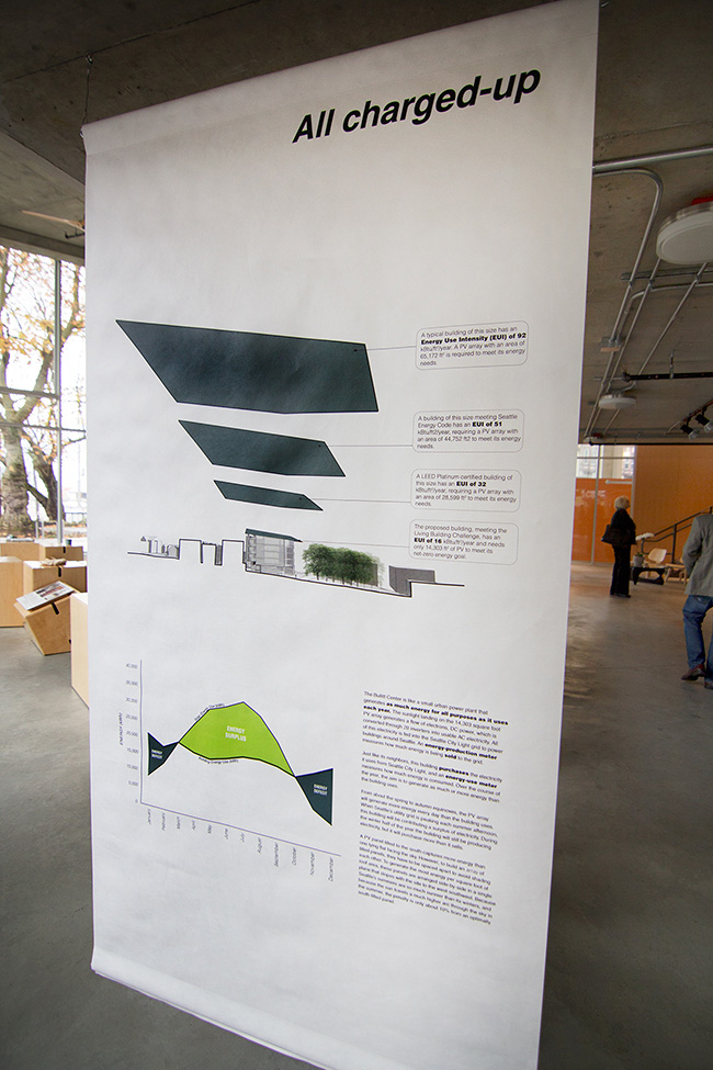Bullitt Center Banner showing relationship between energy conservation and solar array size.