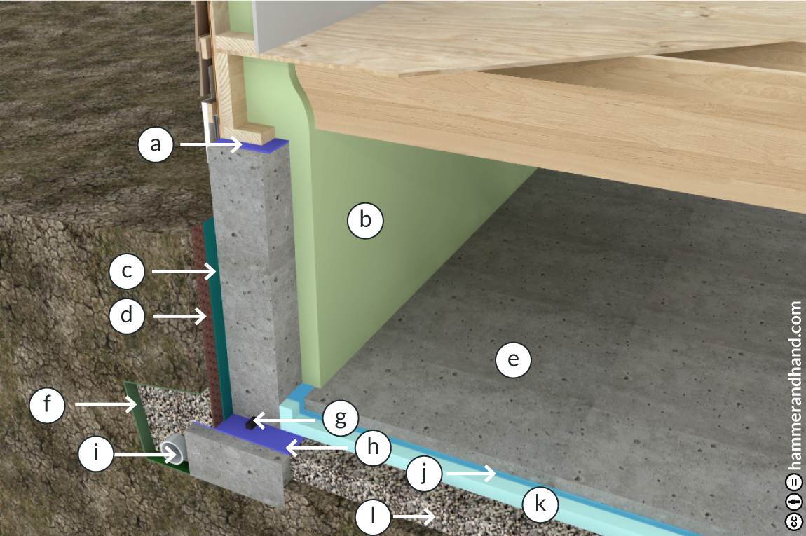 Conditioned Crawlspace with Insulated Slab | Best Practices Manual