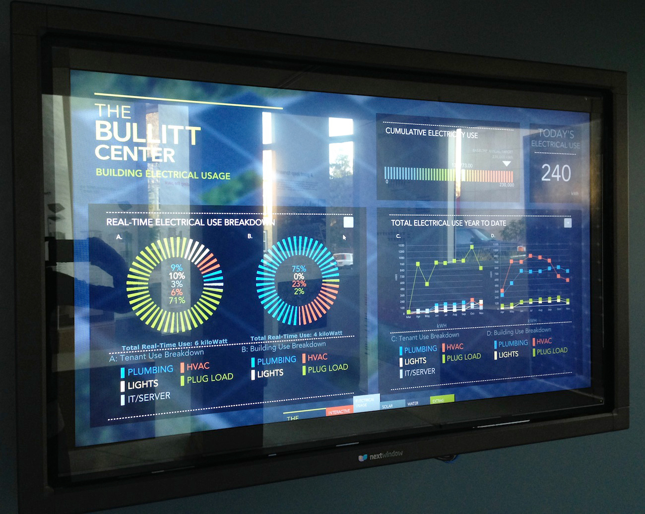 Bullitt Center Energy Monitoring Screen