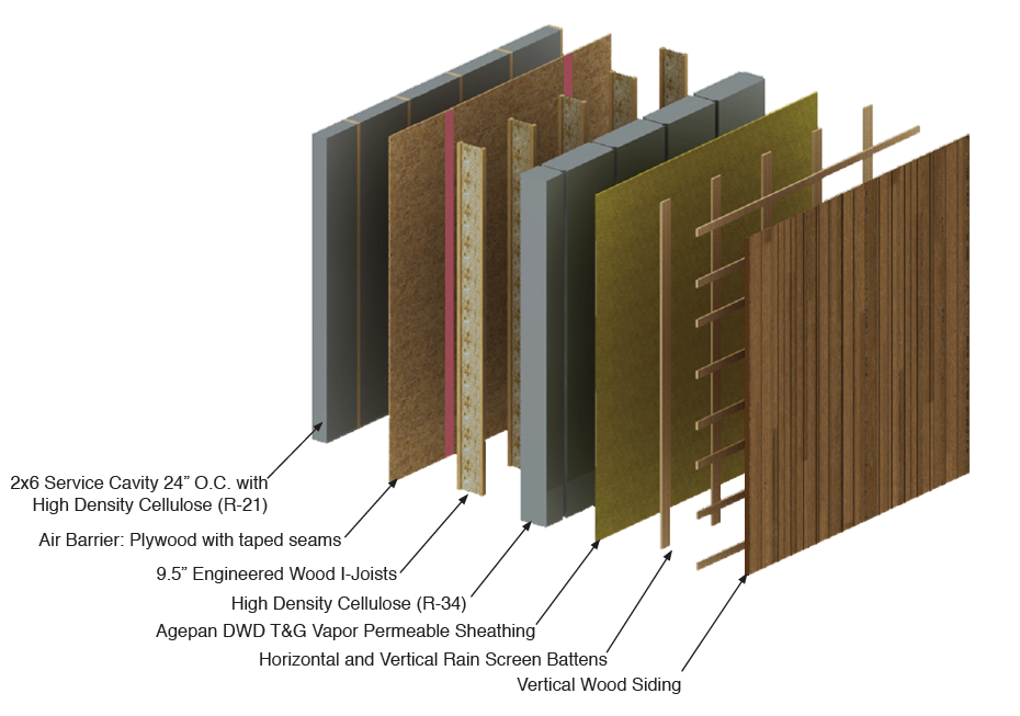 High Performance Wall Diagram from Passive House Builder Hammer & Hand