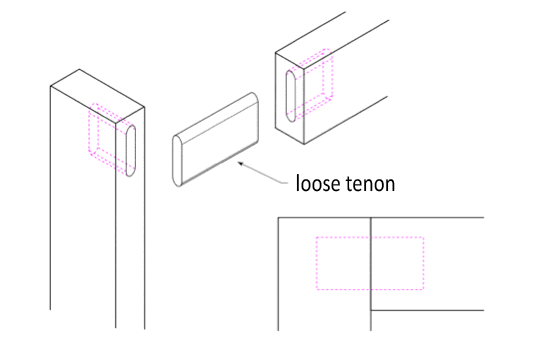 Loose tenon mortise and tenon joinery