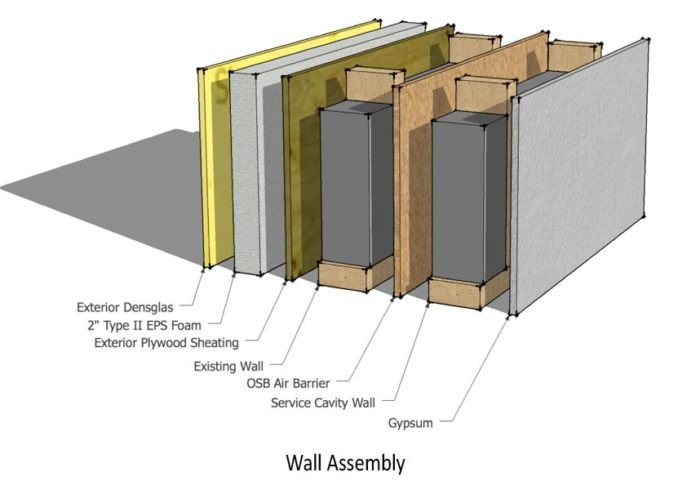 Wall Assembly Detail of Glasswood Passive House Retrofit