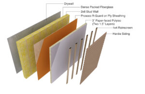 Puget Passive House Wall Assembly
