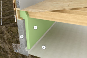 Retrofit Option 1 Conditioned Crawlspace with Soil-Barrier | Hammer & Hand