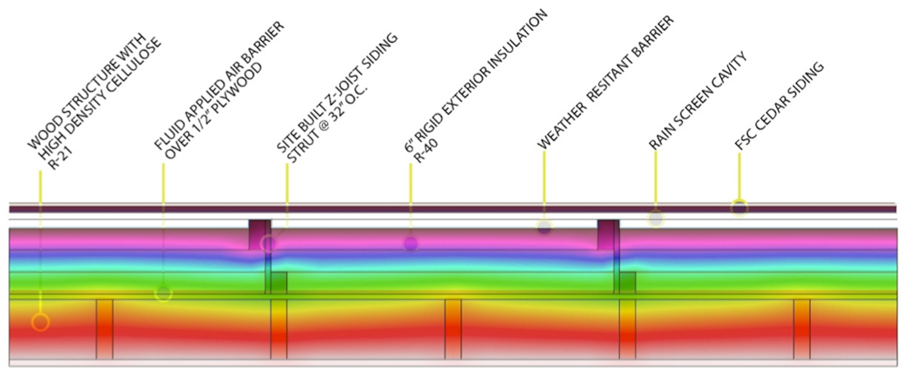 Karuna Wall Assembly THERM Diagram | Hammer & Hand