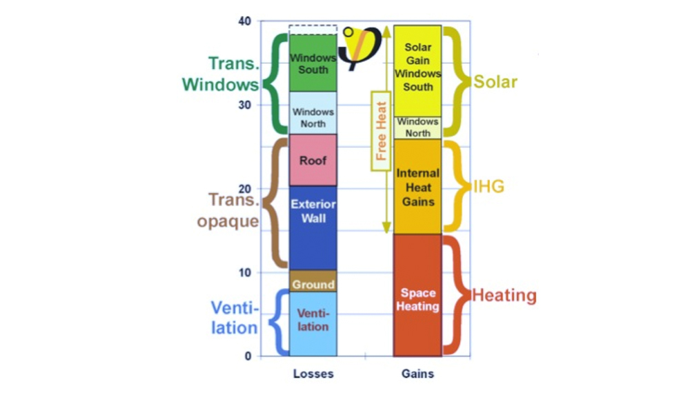 Passive Math Diagram
