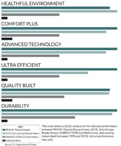 Zero Energy Ready Home graph
