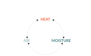 Heat Air Moisture (HAM) affects building performance
