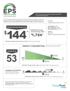 Energy Performance Score Example | Hammer & Hand