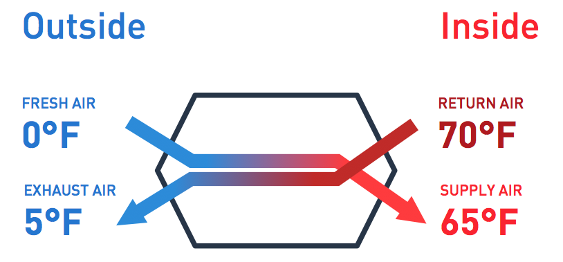 HRV Diagram