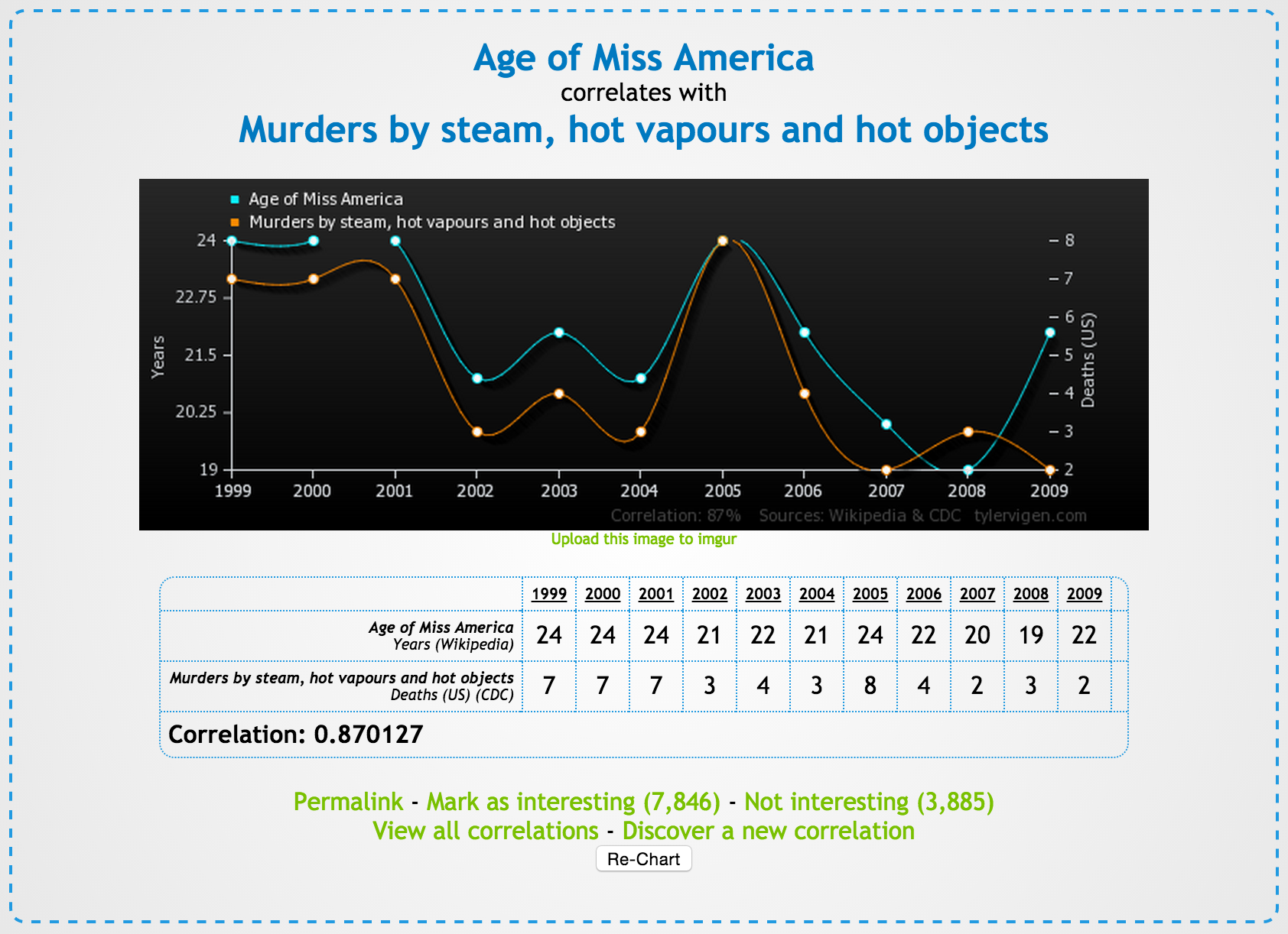 miss-america-murder-by-hot-vapors