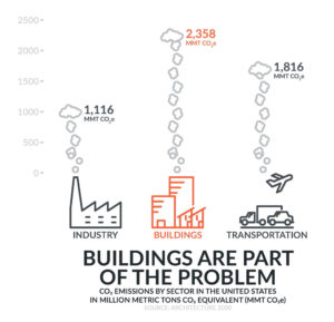 Buildings are part of the climate problem