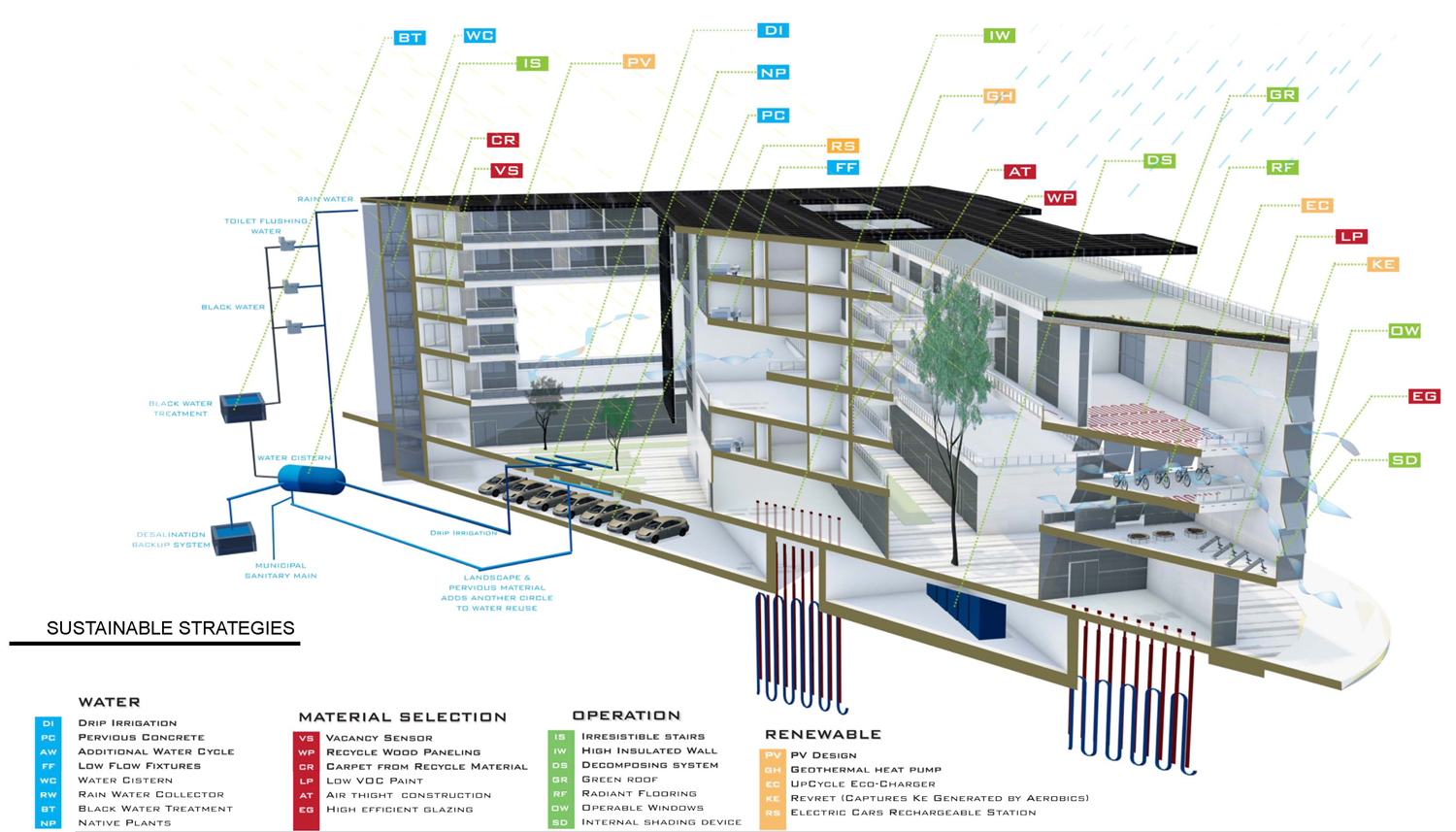 Sustainable Strategies | perFORM 2015 Building Design Competition Runner-Up