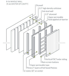 Passive House Wall Assembly Diagram | Hammer & Hand