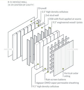 Pumpkin Ridge Passive House Wall Assembly Diagram