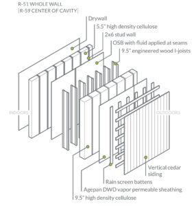 Pumpkin Ridge Wall Assembly