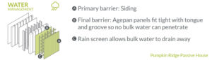 Water Management | Pumpkin Ridge Passive House
