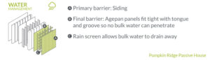 Water Management at Pumpkin Ridge Passive House