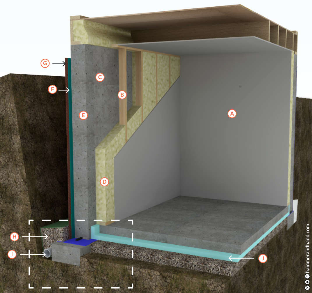 Basements - New Construction | Best Practices Manual | Hammer & Hand