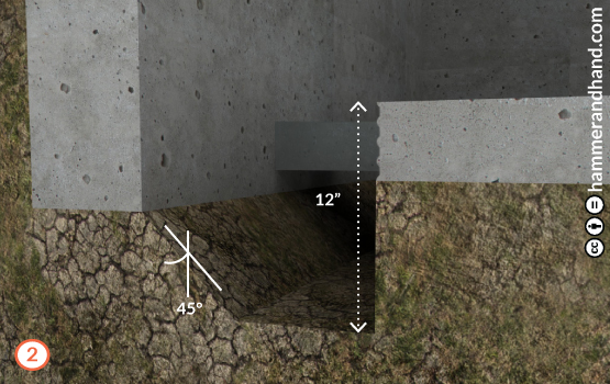 Basement Retrofit Detail 2 Dig a Trench | Hammer & Hand