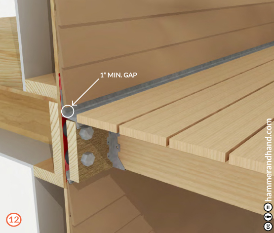 Deck Ledgers detail 12 Attach Decking | Hammer & Hand