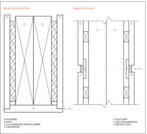 Beam Wrap Construction Detail | Hammer & Hand