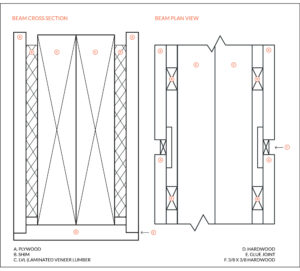 Beam Wrap Detail | Hammer & Hand