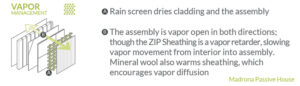 Madrona Passive House Vapor Management | Hammer & Hand