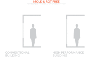 Mold & Rot Free in High Performance Buidlings | Hammer & Hand