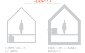 Healthy Air in High Performance Buildings | Hammer & Hand