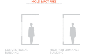 Mold & Rot Free | Hammer & Hand