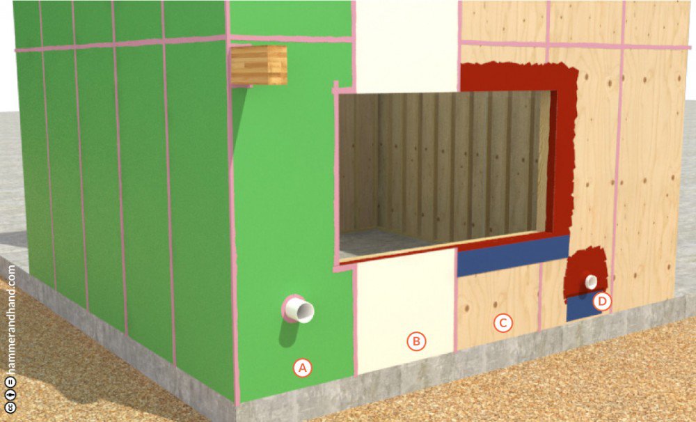 Air Sealing Detail | Hammer & Hand Best Practices Manual 