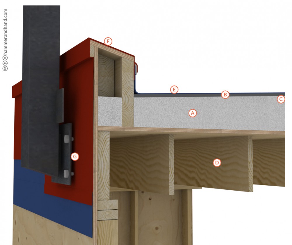 Flat Roof Assembly Detail | Hammer & Hand Best Practices Manual