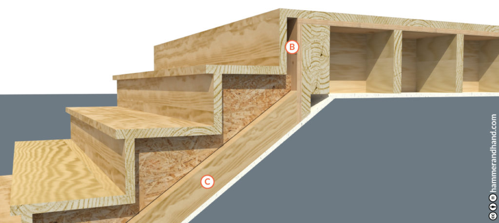 9.3 Stair Framing | Construction Best Practices Manual