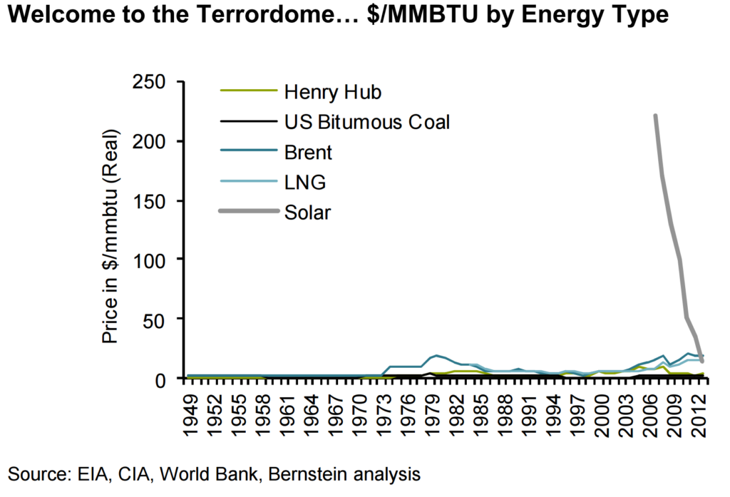 welcome to the terrordome